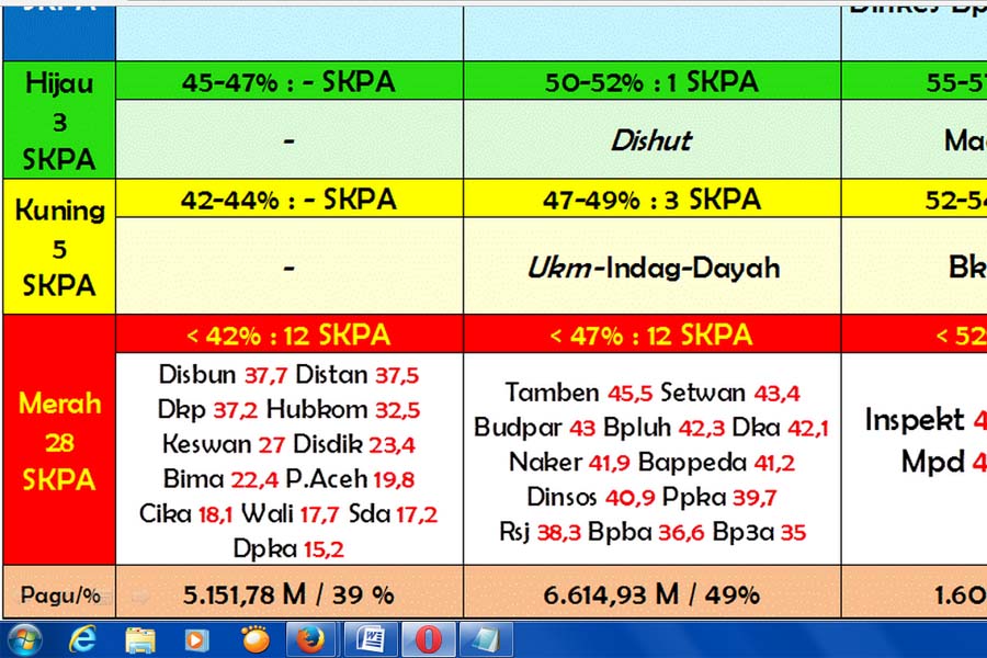 Situs P2K APBA. Foto Istimewa